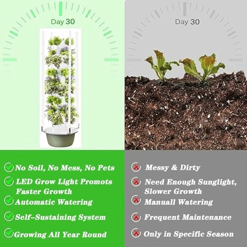Sistema di coltivazione idroponica con luce a LED e pompa, torre idroponica a 9 strati per coltivare erbe, frutta e verdura