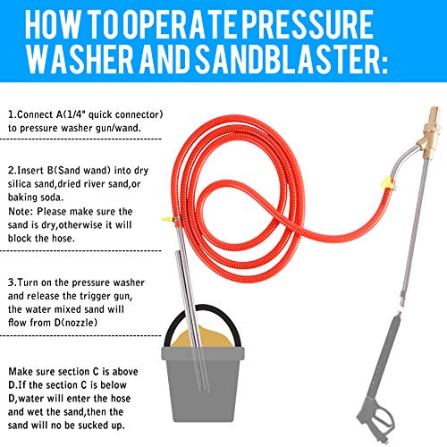 Foto von Rdutuok Hochdruckreiniger Sandstrahl-Set Nass-Sandstrahl-Kit für Hochdruckreiniger mit düsen-Spitzen, schützt Gläser, 0,6 cm (1/4 Zoll), Schnelltrennung bis zu 5000 PSI
