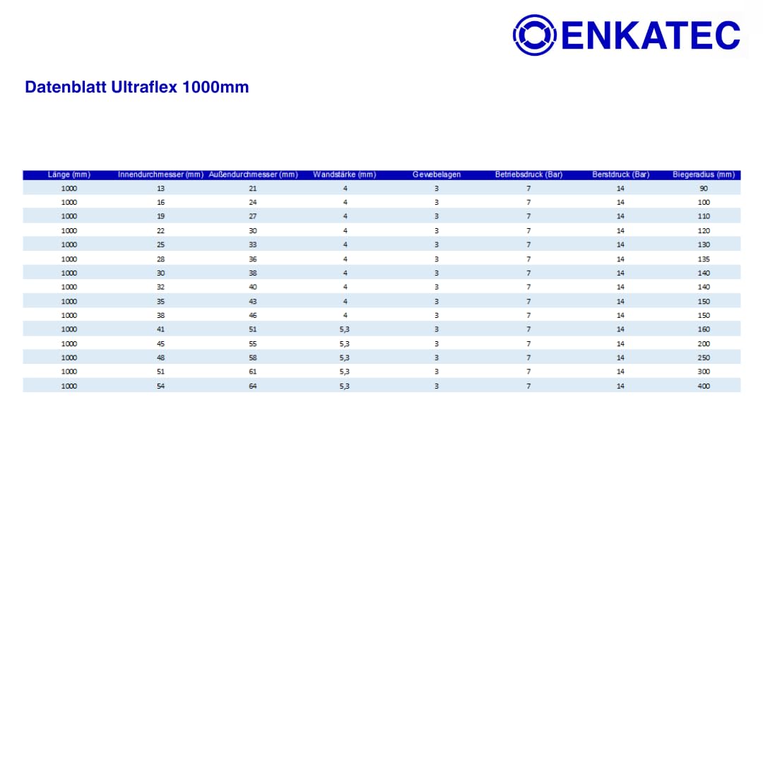 ENKATEC® Ultraflex 1000mm Silikonschlauch Ladeluftschlauch Turboschlauch Kühlerschlauch flexibel Kühlmittelschlauch LLK Schlauch KFZ Auto universal hitzebeständig ID 13-54mm *Größe wählbar*