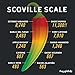Thoughtfully Hot Sauce Challenge, Mild to Extreme Hot Sauce Variety 10 Pack, Unique Gift for Men, Husband, Dad, Father, Birthday and Christmas