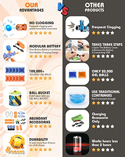 Metira 2 Set Full Auto Water Ball Blaster Toy, Electric Splatter Ball Toy With 100000 Gel Ball For Birthday, Outdoor Team Games, New Year, Daily Reward, Halloween, For Kids Ages 12+ #TOP1