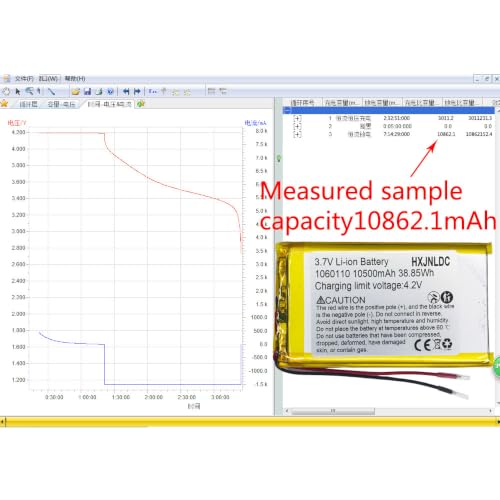 HXJNLDC DC 3.7V 10500mah 1060110 Rechargeable Lithium Polymer Replacement Battery for DIY 3.7-5V Electronic Products with Built-in 2-Wire Battery Replacement, Mobile Energy Storage Power Supply. by HXJNLDC - Used condition - Image 5