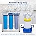 Express Water Whole House Heavy Metal Water Filter Set – 3 Stage Water Filtration Replacement Kit – Sediment, Carbon Block, KDF High Capacity Cartridge Filters – 5 Micron Water Filter 4.5” x 20” inch