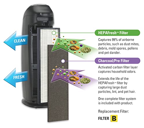 Pureguardian Ap2200Ca Air Purifier With Hepafresh Filter, 22-Inch Tower #TOP2