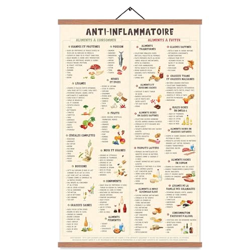 ZDFDC Affiche de Cuisine - anti-inflammatoire nourriture, Plan de repas，Aliments Sains - Tableau...