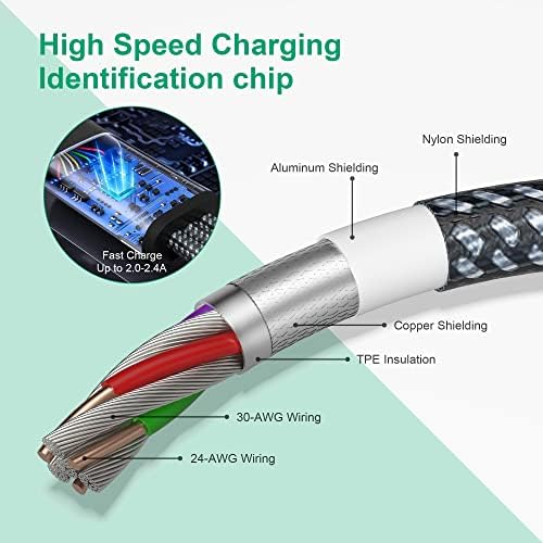 5 in 1 USB C to Multi Charger Cable 3M/10Ft, [Apple MFi Certified] USB A/USB C to Lightning+Type C+Micro USB Nylon Braided Multi Charger Cable Fast Charging for Android/iPhone/Apple/Samsung/Huawei/LG