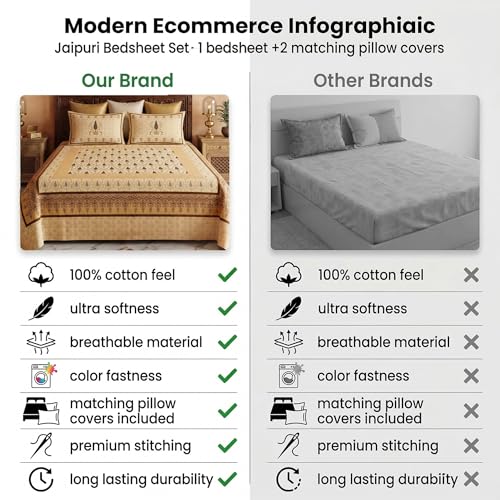 Image of BSB HOME 240 TC Cotton King Size Bedsheet, Premium Soft Double Bed Sheet, Breathable & Skin Friendly Bed Cover, Elegant Printed Bedsheet, Durable, 90 x 100 Inches (229 x 254 cm) - Honey Beige