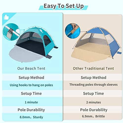 Night Cat Beach Tent Sundome Beach Sun Shelter UPF 50+ Anti UV Easy Set Up for 2-4 Person with 3 Ventilation Windows Extended Floor Porch for Picnic, Beach, Garden