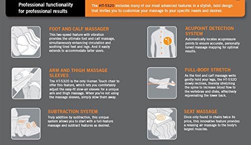 Detailed diagram explaining the functionality of HT-5320 features including Foot and Calf Massager, Acupoint Detection System, Arm and Thigh Massage Sleeves, Full-Body Stretch, Subtraction System, and Seat Massage.
