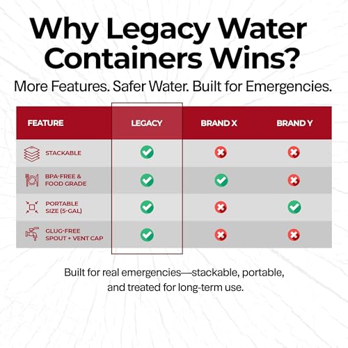 Emergency Water Storage Containers - 5 Gallon Each Water Storage Tank w/Lids + Spigot - Water Storage Container, Emergency Water Container, Survival Storage Tank - Stackable (30 Gallons (6 Tanks)) - Image 3