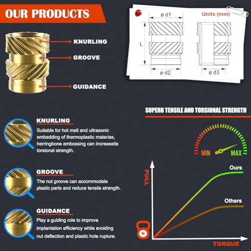 Image of 50Pcs M6 Threaded Inserts, M6 Female Thread Metric Knurled Nuts Assortment Kit, Brass Heat Set Insert for Plastic and 3D Printing Components (M6x8x8, M6x10x8)