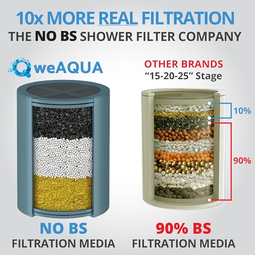 Image of weAQUA Heavy Duty Shower Filter Family 2 PACK - 99% Removal for Hard Water, Chlorine, Fluoride, Heavy Metals, Micro-life, Organics and More (Matte Gold)