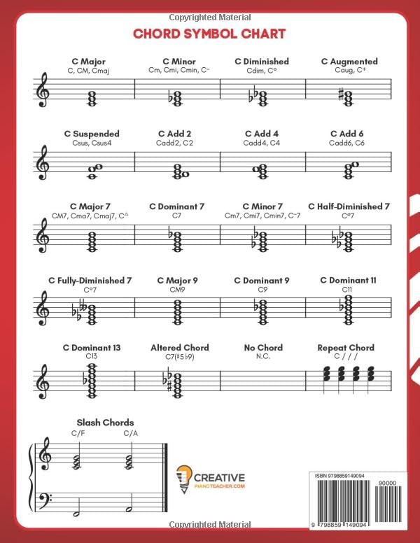 Easy Piano Lead Sheets and Chord Charts Level 1: 50 Christmas Songs - Image 2