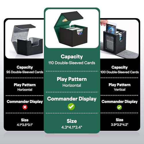 Image of ZLCA MTG Commander Deck Box, Card Deck Box for Trading Card, Holds 110+ Double Sleeved Cards Fits for TCG CCG Magic Cards with 2 Dividers (Black & Green)