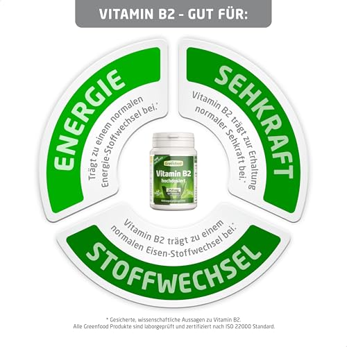 Vitamin B2, hochdosiert, 250mg - 180 Tabletten, vegan. Riboflavin – unterstützt Energiestoffwechsel, Sehkraft, Haut & Nerven. OHNE künstliche Zusätze - laborgeprüft. Von Greenfood.