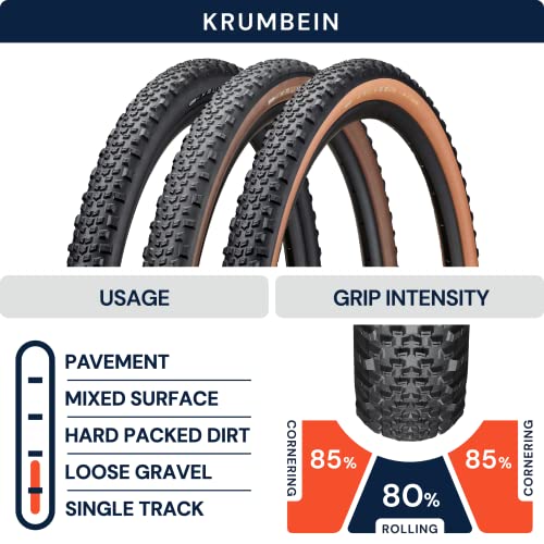 American Classic Krumbein Tire