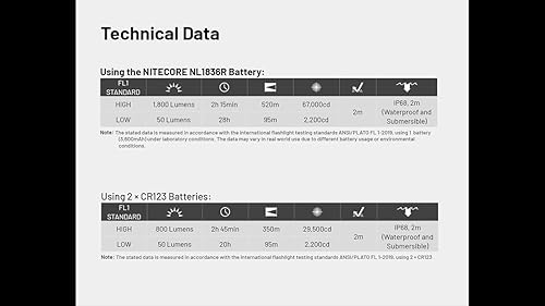 Miniatura 6 de Nitecore MT2C Pro - Linterna EDC de 1800 lúmenes, recargable USB-C, LED de alta eficiencia, larga duración, tiro largo, delgada, ligera para