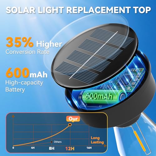 BUCASA Garten Solarleuchten Ersatzteile, 8cm Solarleuchten Ersatz Top mit Heller LED-Glühbirne, Solarbatteriekaste Ersatzdeckel Solarpanel für Solarlampen Solarlaterne Garten DIY Deko