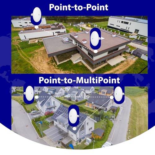 Image of Wireless Bridge NBE-5AC-GEN2 PRE-CONFIGURED Bundle of 2 Outdoor Point-to-Point Wi-Fi Bridge, Plug and Play, 450+ Mbps Speed, 15+ km Range