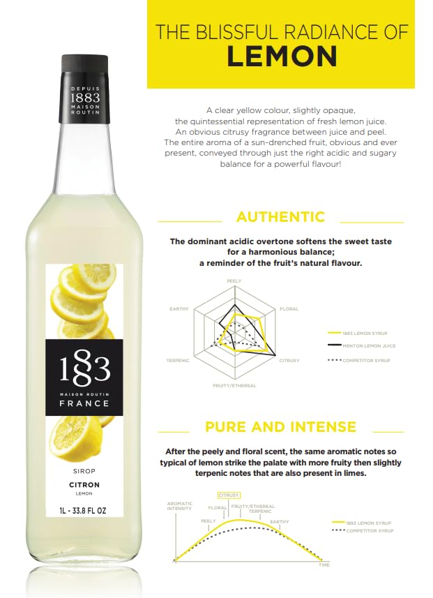Image of 1883 Lemon Syrup for Drinks, Made in France, 1 Liter Glass Bottle