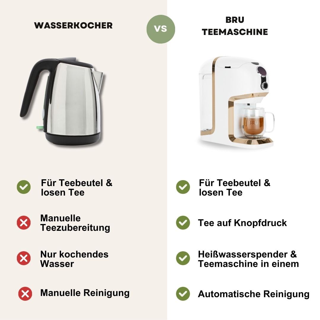BRU Tee Automat für losen Tee & Kräuter & Teebeutel, OHNE Kapseln, Heißwasserspender & Teemaschine in einem, Tee & filtriertes Wasser auf Knopfdruck, automatisches Reinigungssystem (Schwarz/Chrome)