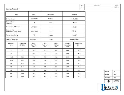 Cablewholesale 7 Foot Gray Cat6A Ethernet Patch Cable, Snagless/Boot With Rj45 Connector, 500 Mhz, 24 Awg, Utp(Unshielded Twisted Pair) Stranded Copper, Internet Patch Cable #TOP6