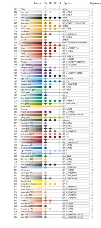 Image of CARAN DACHE LUMINANCE 6901 THE MOST LIGHTFAST PERMANENT COLOUR PENCIL EVER DESIGNED FOR PROFESSIONAL ARTIST (BURNT OCHRE)