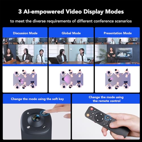 Commercial Grade 360 conference camera Kit product image