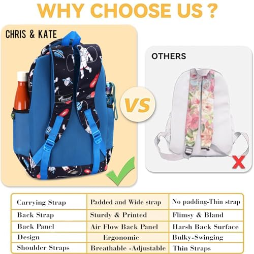 Image of Chris & Kate Premium 32 L Multi-Print School Bag for Boys Girls and Kids Spacious Interiors Casual Backpack Perfect for School, College, Everyday Use Includes Free Stationery Pouch and Rain Dust Cover