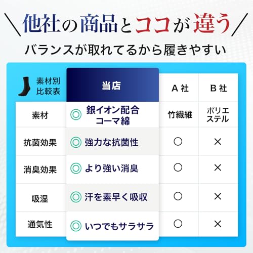 ムッシュデオ 靴下 メンズ 消臭 夏 薄手 メッシュ ビジネスソックス 抗菌 防臭 コーマ綿 5足セット の商品画像 8