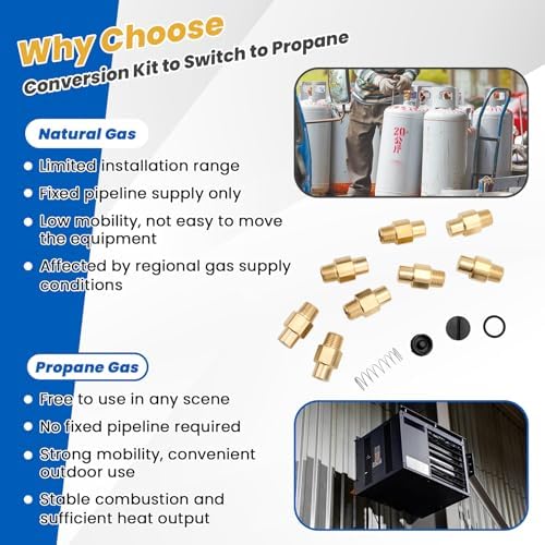 F260163 Replacement for Mr. Heater Big Maxx Fuel Conversion Kit, NG to LP Propane Conversion Kit Complete with Stickers & Components - Compatible with Big Maxx Heaters Mr. Heater Parts & Accessories — view 5