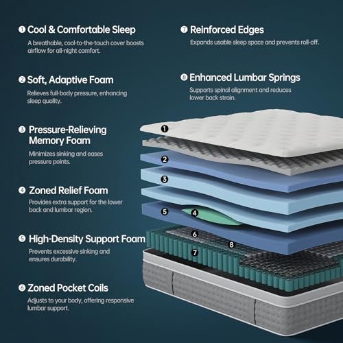 Nectar Classic Hybrid Queen Mattress 12" Hybrid Mattress - Medium Firm, Edge Support - Image 3
