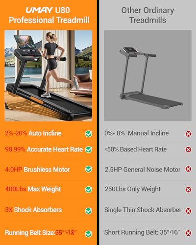 Image of UMAY Fitness Foldable Treadmill with 2-20% Auto Incline, 400LB Capacity Heavy Duty Treadmills for Home with Handle Height Adjustable, 55 inchx18 inchExtra-Wide Running Surface, 4.0HP & 9.5MPH Running Machine