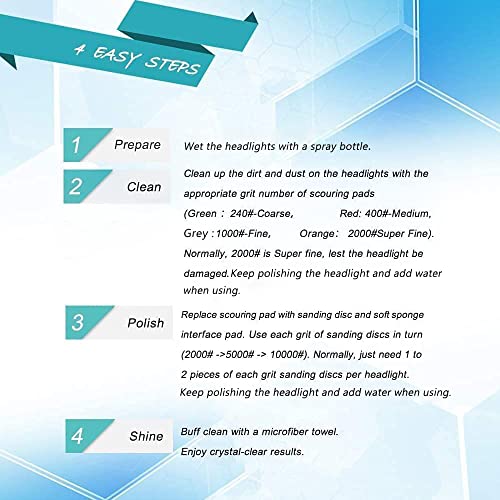 Image of VIBRATITE 21PCS Headlight Restoration Kit, 3 inch Drill Sanding & Cleaning Kit