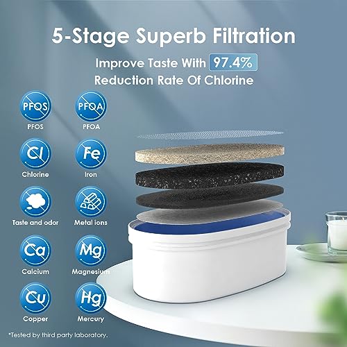 Waterdrop WD-WFD-40L 35-Cup Slim Water Filter Dispenser thumb #3