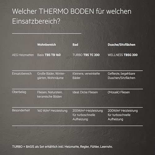 AEG elektrische Fußbodenheizung, Komplettset 8 m², 160 W/m², Basis Thermo Boden TBS TB 160/8 Set Plus, 205808