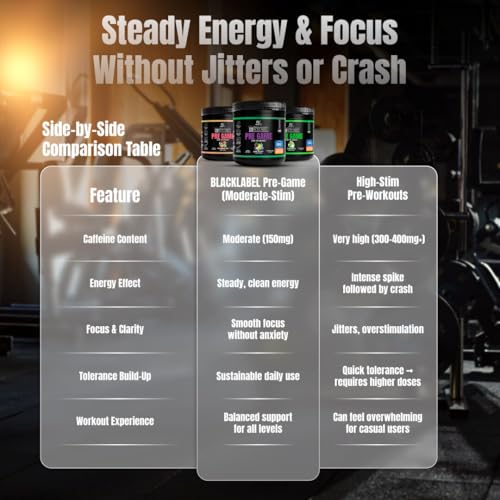 Image of Blacklabel PRE-Game NSF Certified for Sport Pre-Workout (Lime Rickey) | Customizable 150mg Caffeine for Energy and Focus, Low-Stimulant Pre Workout for Men and Women, 40 Servings