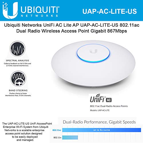Catálogo para Comprar On-line Unifi , listamos los 10 mejores. 13
