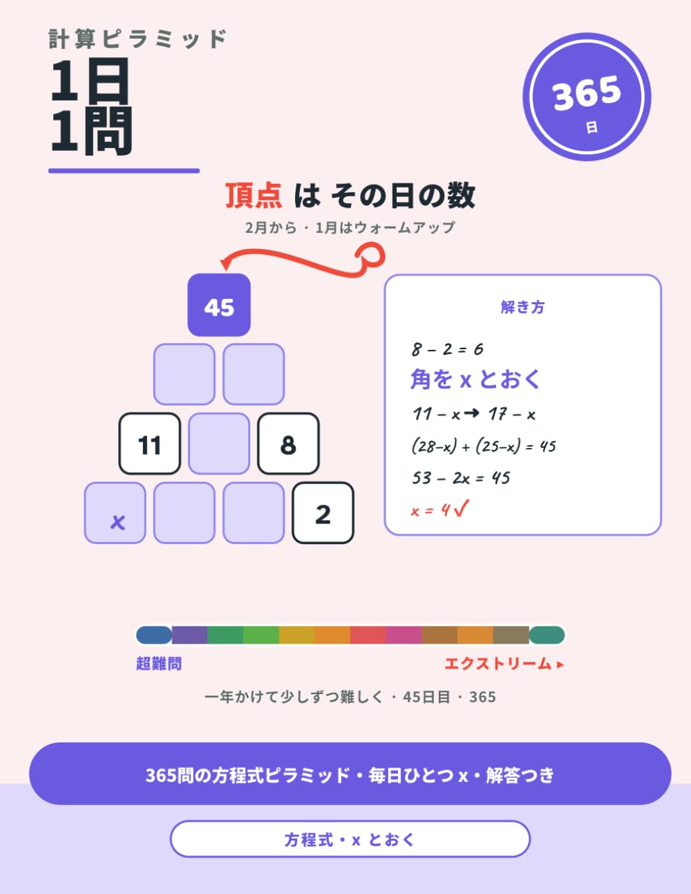 1日1問：計算ピラミッド: 365問の方程式ピラミッド・毎日ひとつ x・解答つき