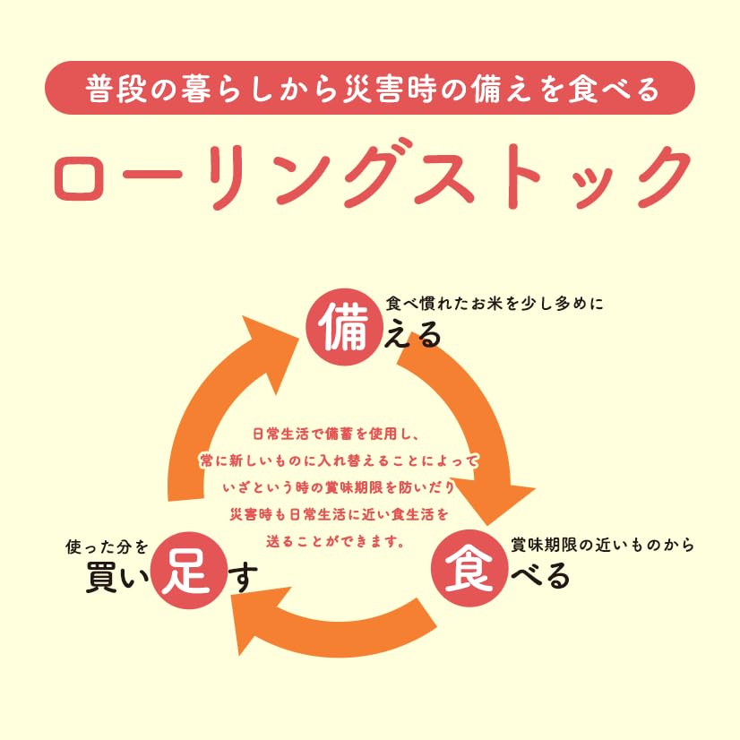 Amazon.co.jp: 【貯蔵米 無洗米】米 20kg 令和7年産 秋田県産