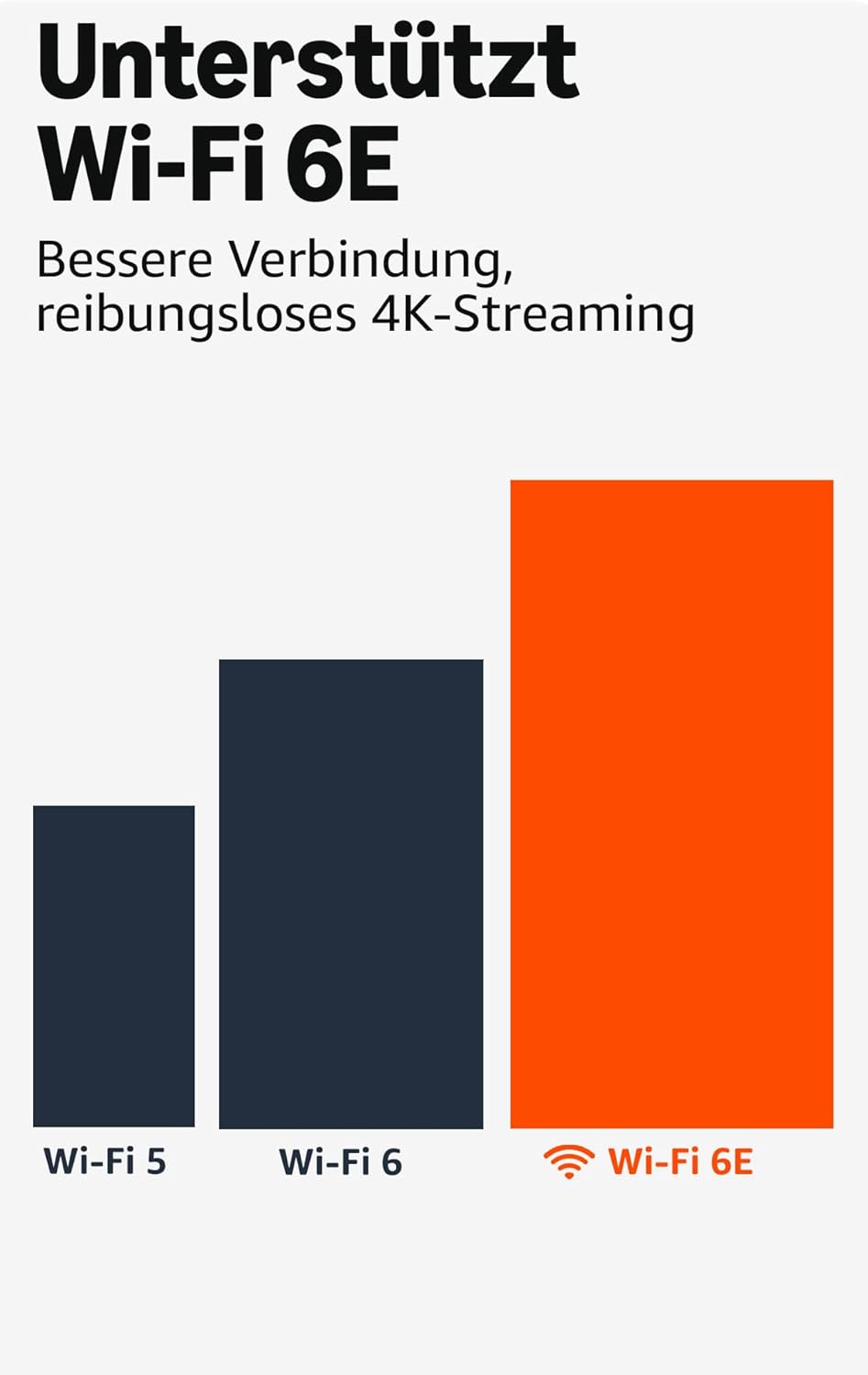 Amazon Fire TV Stick 4K Max, unterstützt Streaming über Wi-Fi 6E, Ambient-TV Amazon Fire TV Stick 4K Max Device Only - 4
