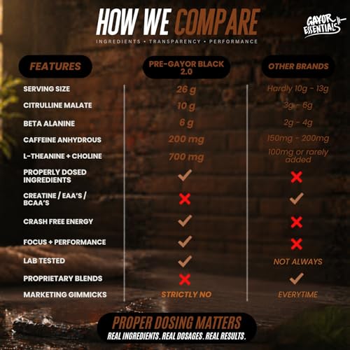 Image of Gayor Essentials Pre gayor black 2.0 Pre Workout High Stim Energy, Focus & Muscle Pump, 200mg Caffeine, 10g Citrulline Malate, 6g Beta Alanine, L-Theanine Performance Formula(Cola, 676g)