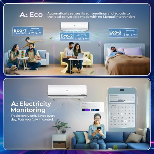 Image of Haier 1 Ton 4 Star, New star rated, Wi-Fi HEXA Inverter Smart Split AC (AI Cooling, Energy Saving & Self-Clean, 7 in 1 Convertible, Copper, 4-way Swing, Cools in 10 Sec at 60C,White)-HSA14KU-CAI4NB-I
