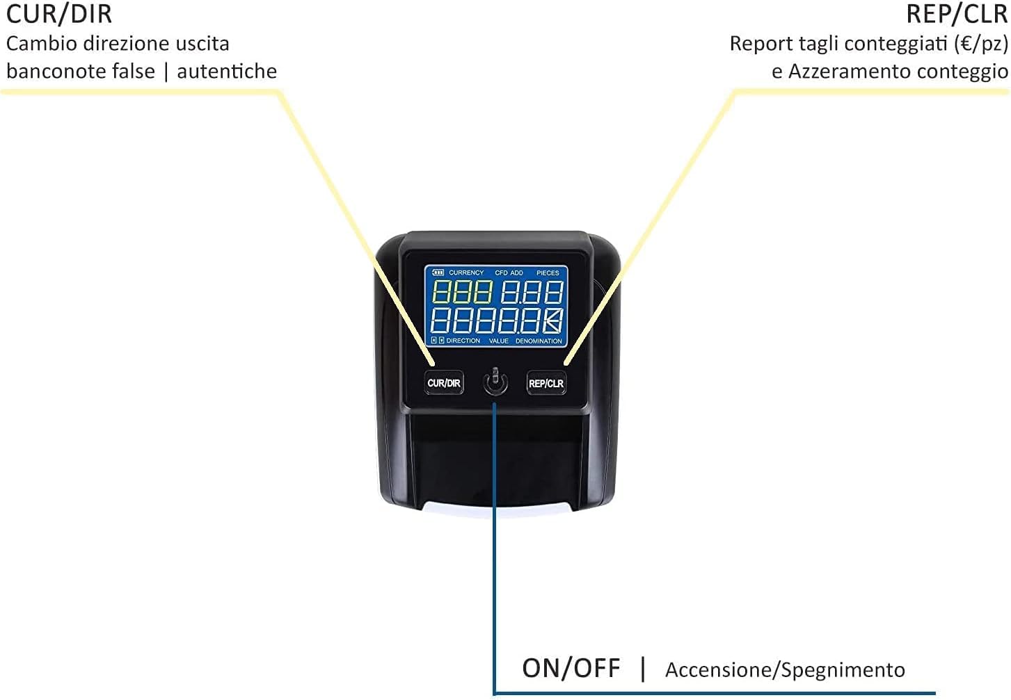 SQUADO Detector de dinero falso verificación billetes falsos EURO con batería recargable y cuenta billetes portátiles detector para dinero