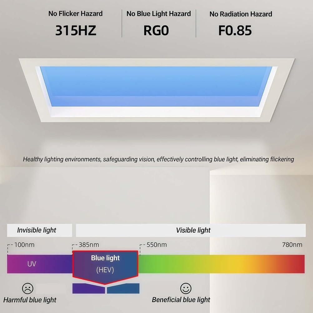 Lucernario artificiale a LED con effetto luce naturale, illuminazione da incasso per camera da letto, soggiorno, corridoio, bagno