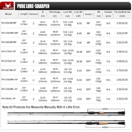 Pure Lure Caña de Pescar SHARPEN de Fibra de Carbono, 7.5 pies, Acción Extra rápida, Poder Pesada miniatura 4