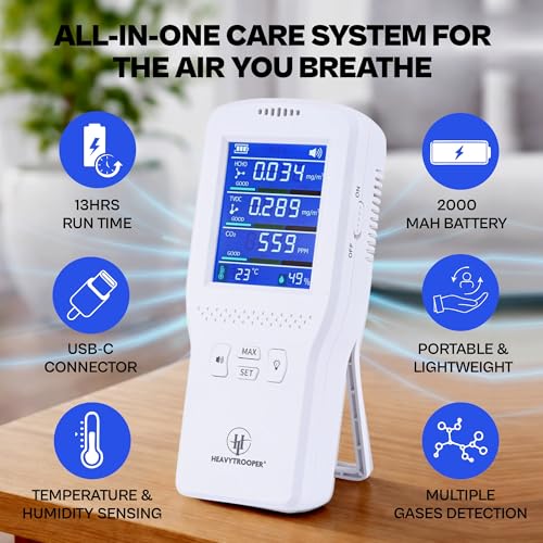 Image of Portable Air Pollution Detector for CO2| TVOC | HCHO | with Type C Charging,High Accuracy Test for Harmful Gasses,Temperature & Humidity with 2000Mah Battery