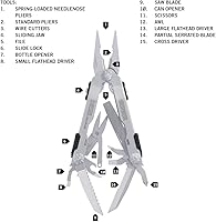 Vista 2 de Gerber Gear Alicates múltiples diesel, acero inoxidable [22-01470]