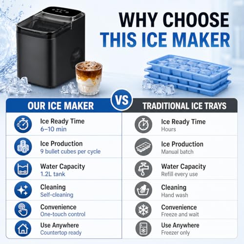 Máquina de hielo portátil 1.2L con cubos claros miniatura 5