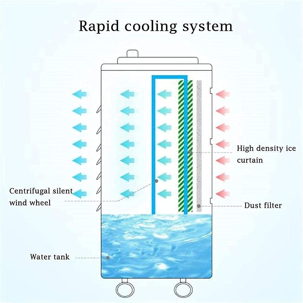Raffreddatore d'aria portatile – Ventola silenziosa a 3 velocità per casa, ufficio, camera da letto – Soluzione di climatizzazione evaporativa ad alta efficienza energetica